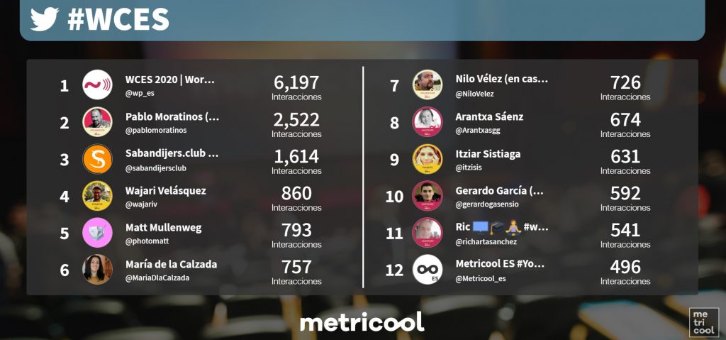 Mi experiencia en WordCamp WordPress 2020 Mi experiencia en WordCamp WordPress 2020