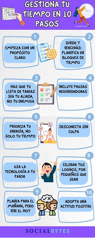 Gestiona tu tiempo en 10 pasos