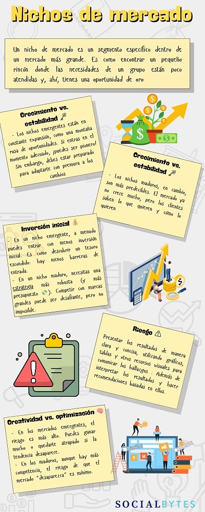 Mini Guía nichos de mercado para novatos