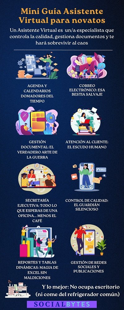 Mini Guía Asistente Virtual para novatos