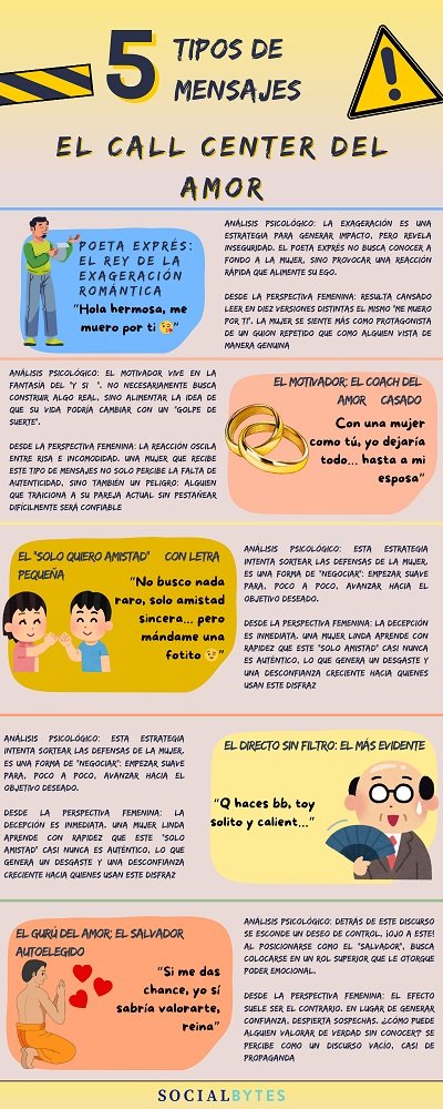 El Call Center del Amor, Facebook y la búsqueda de pareja